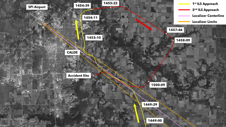 ADS-B track data with localizer centerline and limits