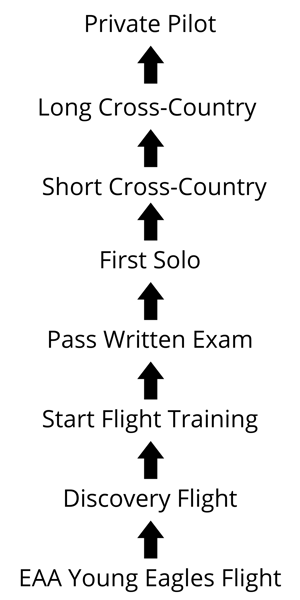 Basic Wall of Fame Structure
