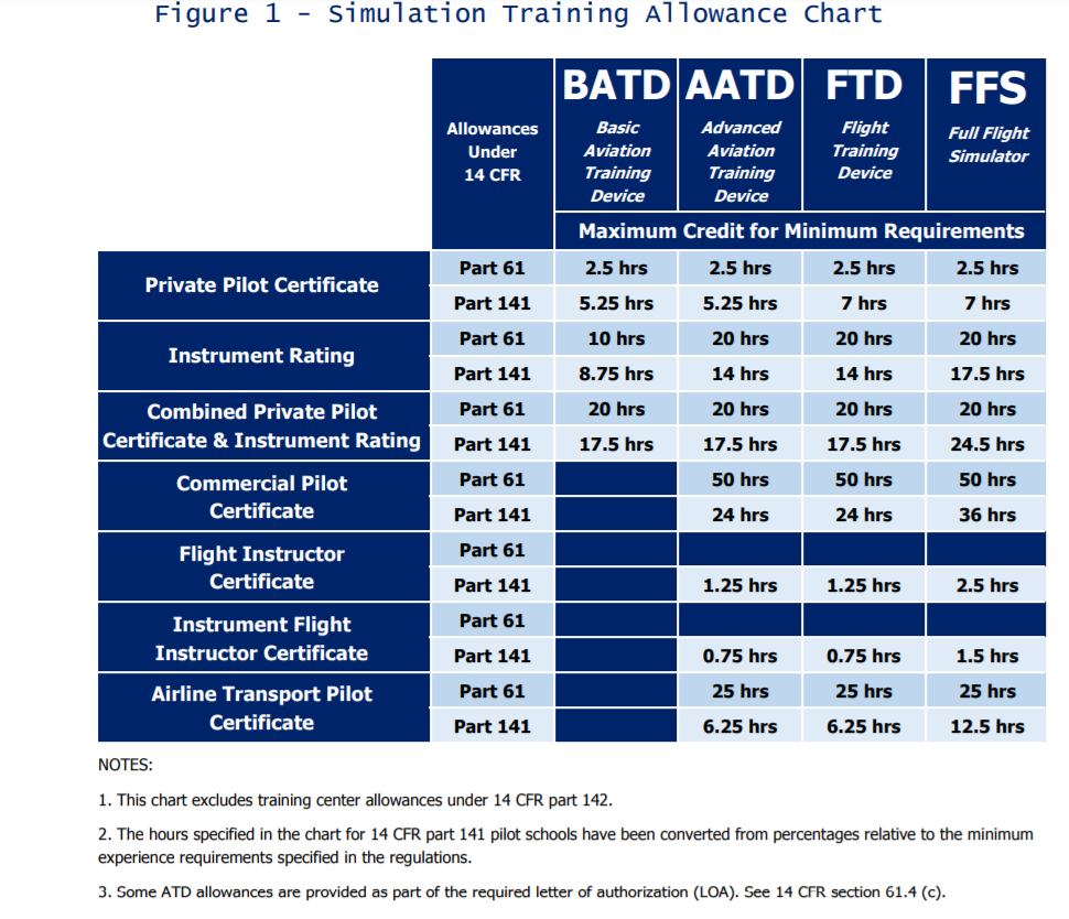 Figure 1 - Simulation Training Allowance Chart.png