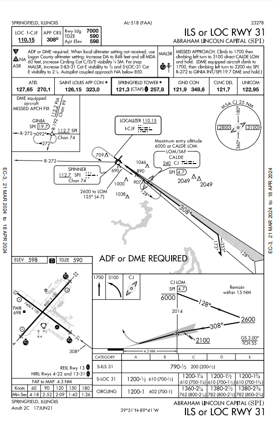 ILS RWY 31