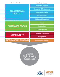 Attributes of the optimal flight training experience