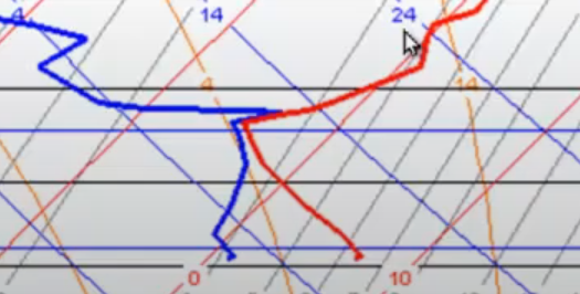 Temperature inversion