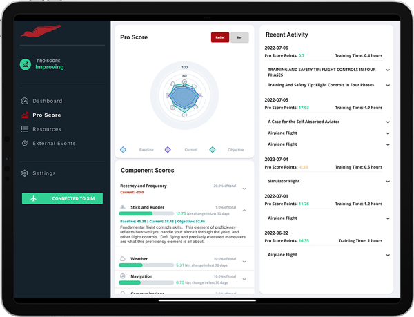 Component scores making up a pilot's Pro Score in Redbird Pro