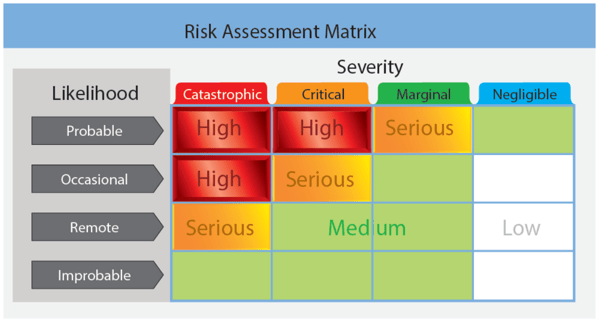 RiskAssessmentMatrix