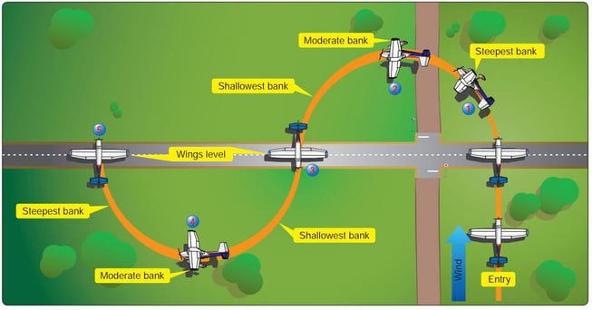 S-Turn Maneuver