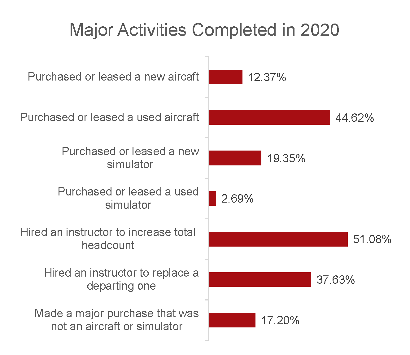 The State of Flight Training 2021 Report 66-1