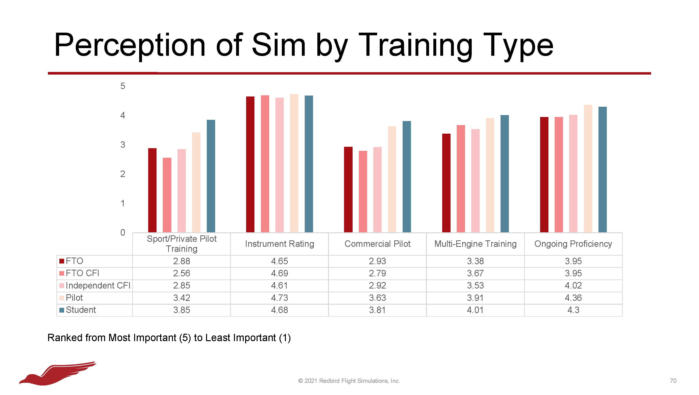 The State of Flight Training 2021 Report 70