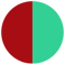 Alternating Red and Green
