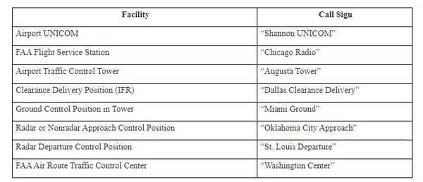 Ground station call signs to practice ATC communications