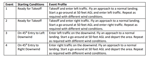 Perfecting Your Landings Lesson