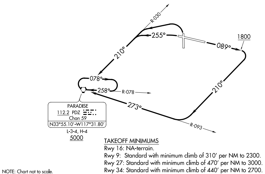 Riverside Two Departure (Obstacle)