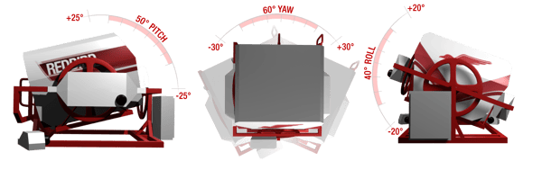 Full-motion simulator degrees of freedom