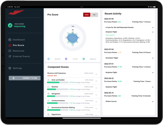 Pro Score and Recent Activity list in Redbird Pro