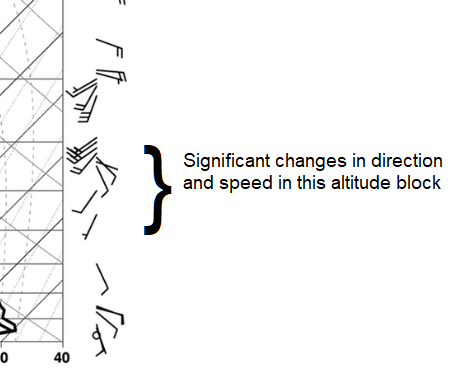 Wind barbs