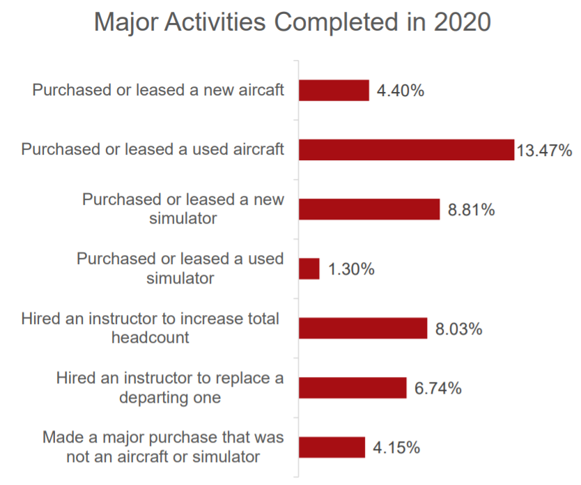 Independent CFI Major Activities 2020