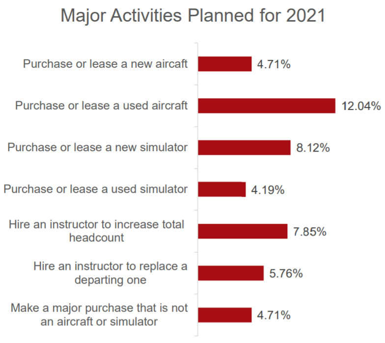 Independent CFI Activities Planned 2021